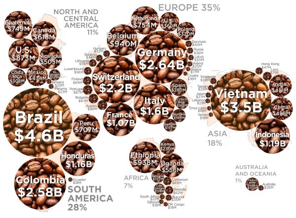 Agriculture Industry: Global International Media Relations