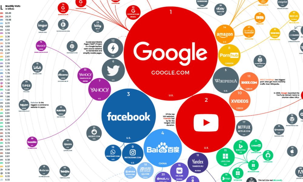 Website Structure for International Websites